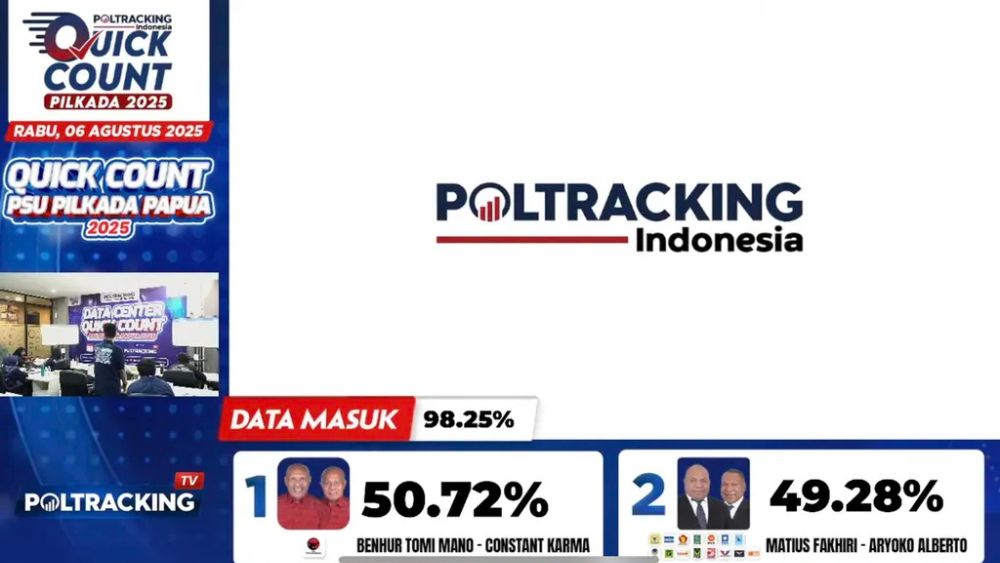 Hasil Sementara Quick Count PSU Papua 2025: BTM-Constan Unggul Tipis